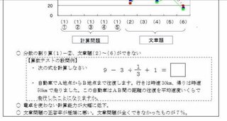 今日の新聞に ９ ３ １ ３ １ 新入社員の正答率４割 とい Yahoo 知恵袋