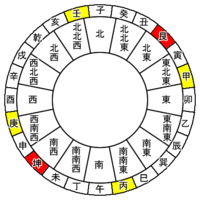 恵方って東北東とか南南西とかって方角が多い気がするのですがもっとシンプルな時っ Yahoo 知恵袋