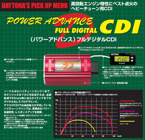 ライブディオzxAF35後期にデイトナの赤箱CDIを付けたのですがエンジン