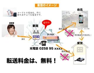 固定電話から携帯電話に着信転送をしたいと考えております ボイスワープ等 Yahoo 知恵袋