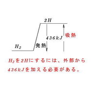 高校化学結合エネルギーの熱化学反応式でh2 気 2h 436kjとなるの Yahoo 知恵袋