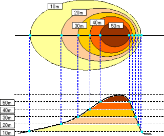 Yahoo!知恵袋【中学理科】なぜ、等圧線の間隔が狭いと、風が強いといえるのですか