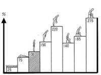 腰が痛いです 学校などで椅子に座り机に肘を置いたりする時の前屈みな姿勢だったり Yahoo 知恵袋