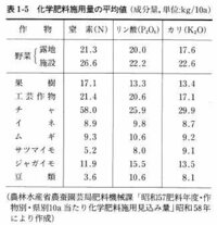 じゃがいも肥料 いつも教えていただきありがとうございます 本に苦土石 Yahoo 知恵袋