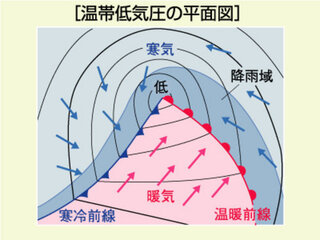 中2理科の問題です温暖前線の後に雲ができ、寒冷前線の後ろに ...