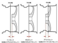 ホイールのインセット オフセット は数字が大きい方が車体の内側 タイヤ Yahoo 知恵袋