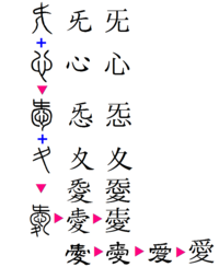 愛という漢字のなりたちを教えて頂けませんか 愛という漢 Yahoo 知恵袋