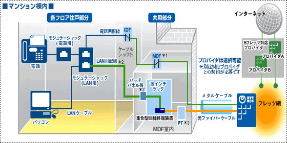 フレッツ光導入済みマンションでも工事は必要なのでしょうか Yahoo 知恵袋