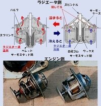 車のサーモスタットの交換時期の目安はどれくらいですか 目安になる距離や Yahoo 知恵袋