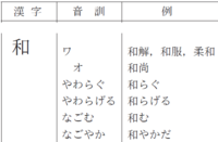 勝ちて和すこの読み方を教えて下さい かちてやわす かちてなごす かちてわ Yahoo 知恵袋