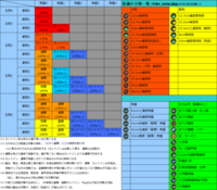 艦これの装備で主主電ではカットインは発生しないのですか カット Yahoo 知恵袋