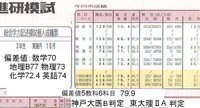 現在高2で春から高3の者です 二月あたりから 受験勉強を始めたもので Yahoo 知恵袋