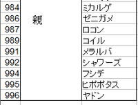 ポケモンxyidくじについてです かなりの数ミラクル交換をしてきた Yahoo 知恵袋