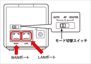 Auのホームスポットキューブについてです パソコンはeo光で そ Yahoo 知恵袋