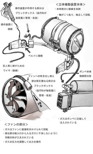 最高のコレクション 立体 機動 装置 実現 無料アニメ画像