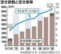 持ち家のリスクについて質問です どう考えてもデメリット以外しか思い浮かびません 教えて 住まいの先生 Yahoo 不動産