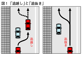 自動車の本免の試験2回落ちました まず問題がわからないので交 Yahoo 知恵袋