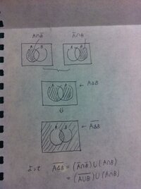 ある数学aの問題でa B Aかつbバー U Aバーかつb とす Yahoo 知恵袋