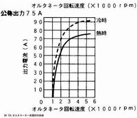 スバルのフォレスターdba Sj5に付いているオルタネーターの容量を調べてます Yahoo 知恵袋