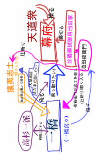 銀魂について質問します 銀魂に出て来る 見廻組 天導衆 一橋派 池田 Yahoo 知恵袋