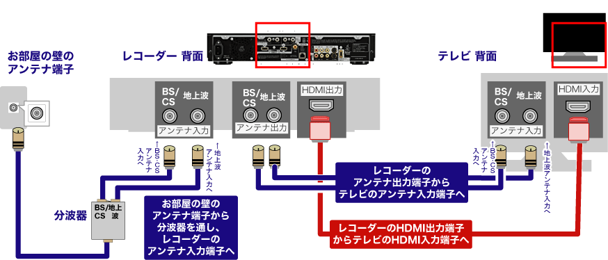 ブルーレイレコーダーをテレビに接続するのは難しいですか？今一つ自信 