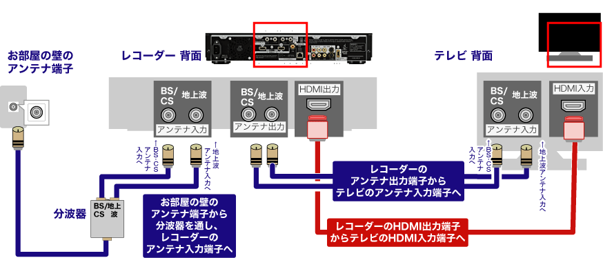 ブルーレイレコーダーをテレビに接続するのは難しいですか 今一つ自信 Yahoo 知恵袋