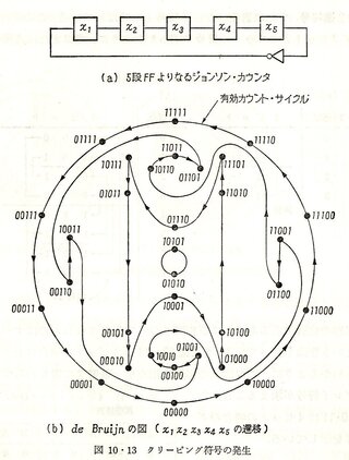 Jk Ff構成の5進ジョンソンカウンタを設計したいのですが よく Yahoo 知恵袋