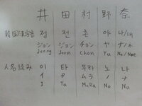 韓国語でこの漢字を何と読みますか 井 田 村 野 奈 の漢字の読みを Yahoo 知恵袋