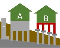 家を建てるのに 傾斜地に建てたいと思っています 教えて 住まいの先生 Yahoo 不動産