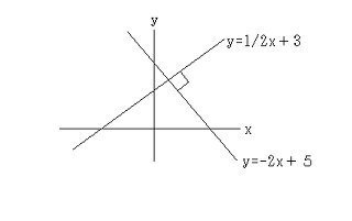 一次関数の式が垂直に交わる てどうゆう意味なんですか 一 Yahoo 知恵袋
