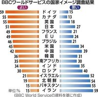 反日国家ランキングを教えてください 韓国 中国 北朝鮮 オランダ Yahoo 知恵袋