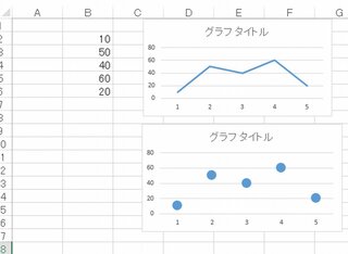 エクセルで直線で結ぶグラフと プロットだけのグラフを作る方法を教えてください Yahoo 知恵袋