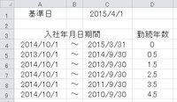 エクセルで勤続年数を基準日 入社年月日期間で0 5単位ずつで表示した Yahoo 知恵袋