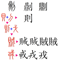 漢字の部首という概念は何のためにあるのですか 膨大な数の漢字を辞書 Yahoo 知恵袋