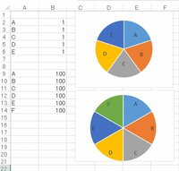 掃除分担表を作成したのですが、円を5分割にしたいです。6分割とかの 