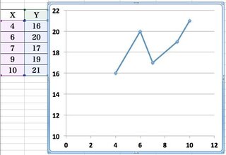 Excelである列をx軸 列をy軸の値としてグラフを書きたい Yahoo 知恵袋