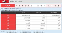 宝くじのｂｉｇ キャリーオーバーしているかどうかは どうし Yahoo 知恵袋
