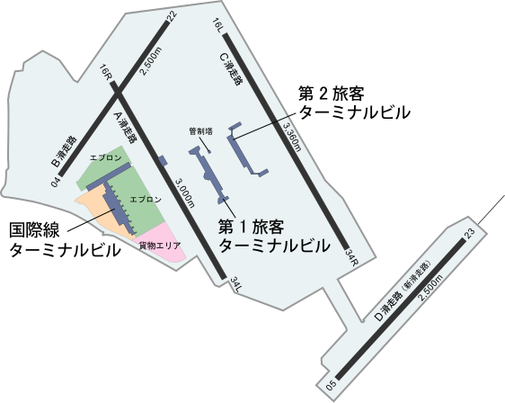 羽田空港の総面積ってどれくらいですか 東京ドーム何個分ですか 東京国 Yahoo 知恵袋