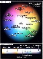 アクセル ワールドについての質問です エレメンツやサンド ダクトとか Yahoo 知恵袋