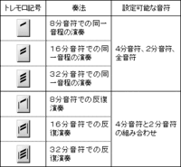 このピアノの楽譜の赤丸のｔｒは トリルですか それともトレモロですか Yahoo 知恵袋