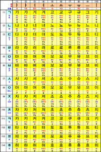 韓国語の本を読んでいると会話例文に가の文と나の文とでてきます 会話a Yahoo 知恵袋