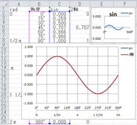 エクセルの使い方について エクセルで角度をrad ラジアン Yahoo 知恵袋