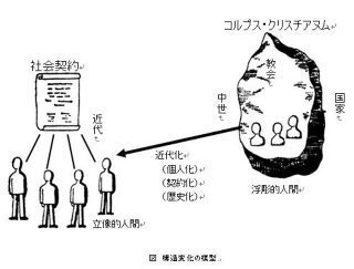 Yahoo!知恵袋日独伊三国同盟について質問です。なぜ日本政府は汎神論であったナチズムのヒットラーと同盟して戦争したのですか?