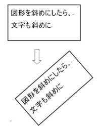 ワード07 四角形の図を挿入してその中に文字を入れて 図形を回転しても文字 Yahoo 知恵袋