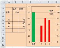 Excel13で棒グラフの作成をしています グラフには四本の棒があるのです Yahoo 知恵袋