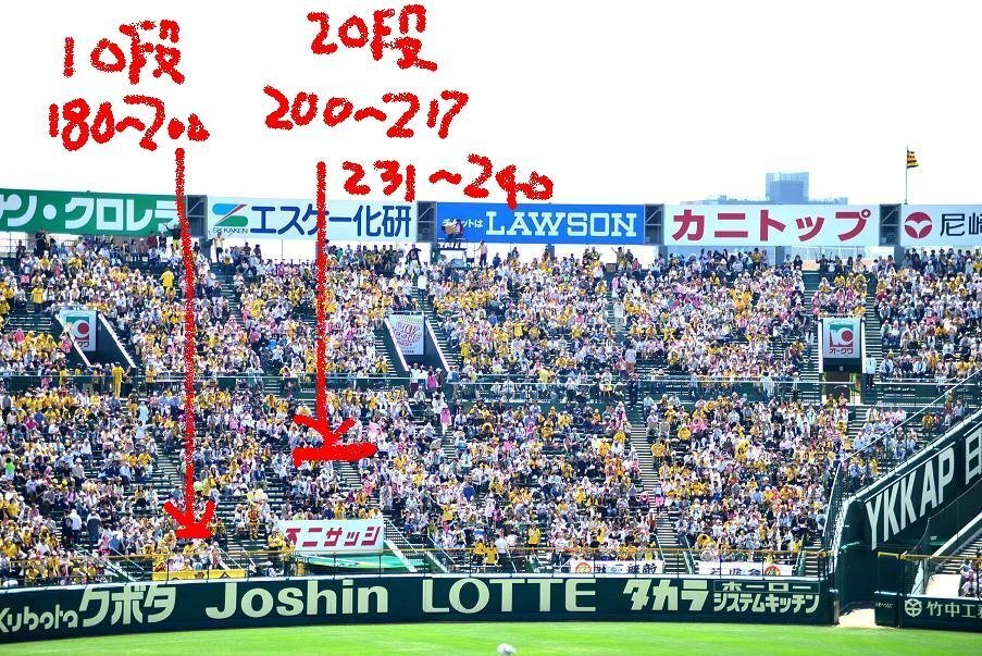 甲子園のライトスタンド座席での質問なんですが、10段180〜200番の席、も... - Yahoo!知恵袋