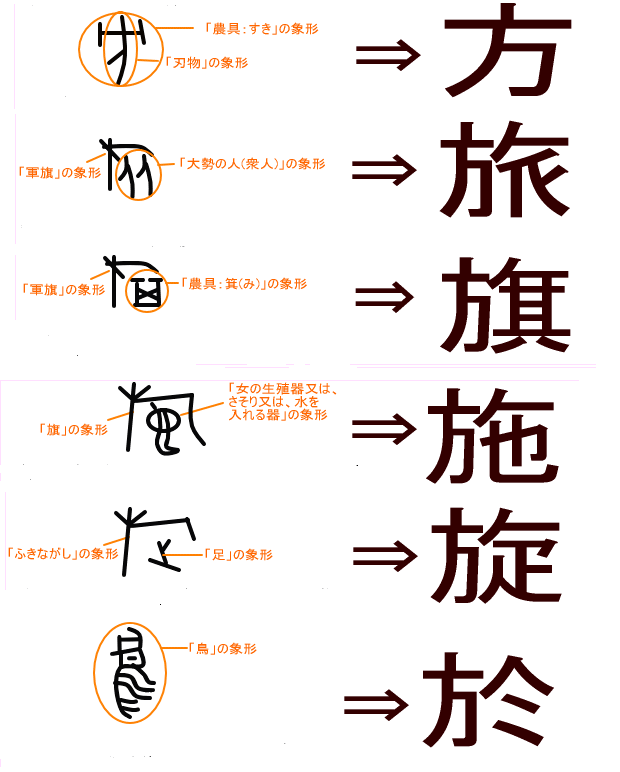 漢字の部首について 方偏 かたへん ほうへん をもつ漢字には 施 Yahoo 知恵袋