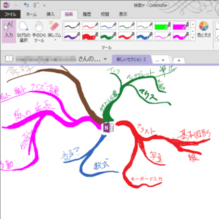 Officeonenote13で樹形図を書いたり マインドマップ的なものは Yahoo 知恵袋