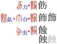 漢字に関する質問です 食 偏に ノ 一 とつなげて書いてその下に 力 Yahoo 知恵袋