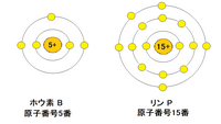 ホウ素とリンの最外電子殻の種類 ｋ殻 ｌ殻とかいうやつです をお Yahoo 知恵袋